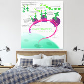Proteinsynthese-Diagramm der RNA-Übersetzung Leinwanddruck (Insitu (Schlafzimmer))