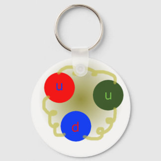 Proton Schlüsselanhänger