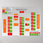 Prozess der Netzwerkeindringung Poster (Vorne)