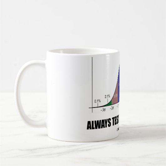 Prüfen Sie immer Ihre Hypothese (statistische Kaffeetasse (Links)