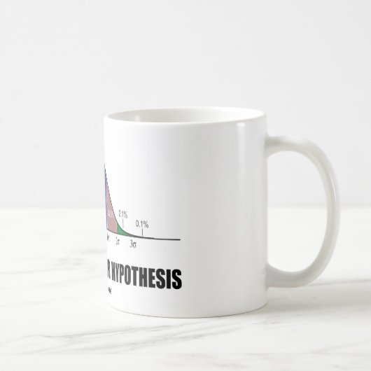 Prüfen Sie immer Ihre Hypothese (statistische Kaffeetasse (Rechts)
