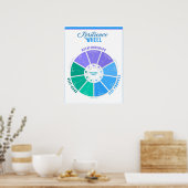 Prüfplakat für die Widerstandsfähigkeit von Rädern Poster (Küche)