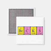 Prüft den periodischen Namensmagnet Magnet (Vorderseite/Rückseite)