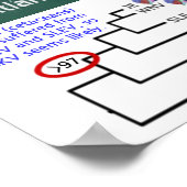 Prüfung nordatlantischer rechter Wale für Zika dur Poster (Ecke)