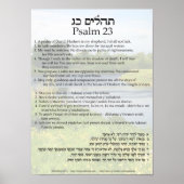 Psalm 23 in Englisch, Hebräisch und Transliteratio Poster (Vorne)
