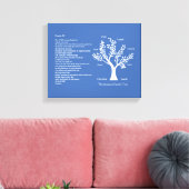 Psalm 23 NKJV mit Familienbaum, Leinwanddruck (Insitu (Wohnzimmer))