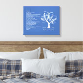 Psalm 23 NKJV mit Familienbaum, Leinwanddruck (Insitu (Schlafzimmer))