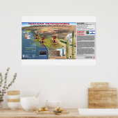 Pslam 83 Krieg 3 Poster (Küche)