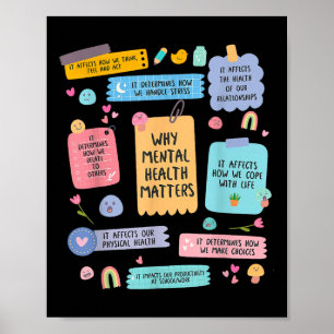 Psychische Gesundheit S Sensibilisierungsbereiche Poster