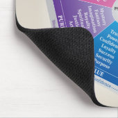 Psychologie des Farbrades - Diagramm mehrfarbig Mousepad (Ecke)