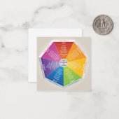 Psychologie des Rades - Diagramm mehrfarbig Mitteilungskarte (Vorderseite/Rückseite Beispiel)