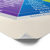 Psychologie des Rades - Diagramm - mehrfarbig Poster (Ecke)