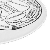 Psychologie Vintage Phrenologie Psychiatrie Schneidebrett (Ecke)