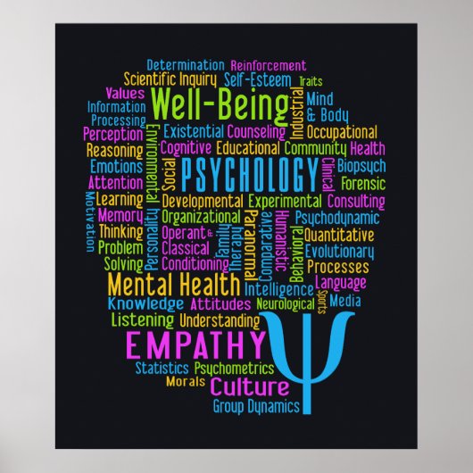 PSYCHOLOGY Word Cloud Poster (Vorne)