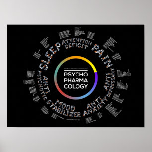 Psychopharmakologie Poster