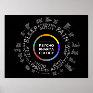 Psychopharmakologie Poster