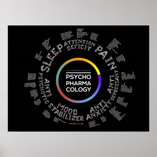Psychopharmakologie Poster (Vorne)