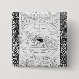 Ptolemäus System Button