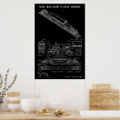 PTW KUA Nuclear Flask Train Wagon "Blaupause" Poster (Küche)