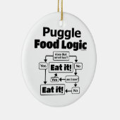 Puggle Food Logic Keramik Ornament (Rechts)