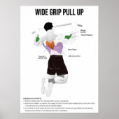 Pull-Up - Übung - Diagramm der Muskelanatomie Poster (Vorne)