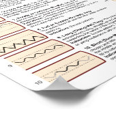 Pulsdiagnose Akupunktur TCM Poster (Ecke)