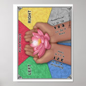 Pulstabelle für Notebooks Poster (Vorne)