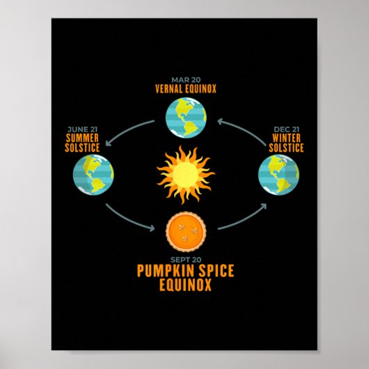 Pumpkin Gewürz Autumnal Equinox Celestial Fall Ast Poster (Vorne)