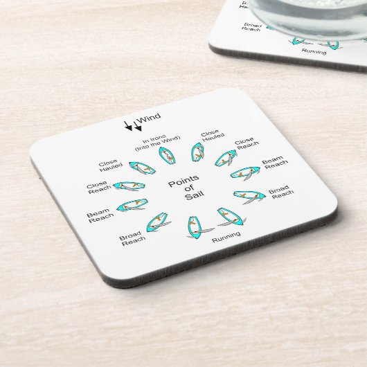 Punkte des Segels Getränkeuntersetzer (Linke Seite)
