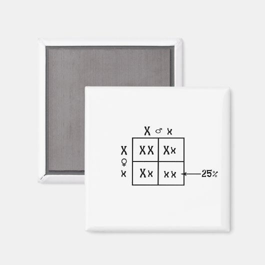 Punnett Square Magnet (Vorderseite/Rückseite)