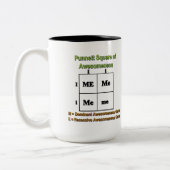 Punnett Square of Awesomness Zwei-Tone-Kaffee-Tass Zweifarbige Tasse (Links)