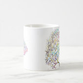 Purkinje Neuron Kaffeetasse (Mittel)
