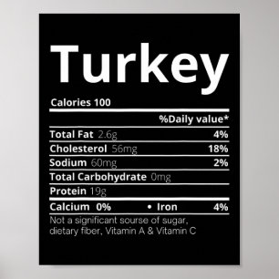 Puten Ernährungsfakten Familie Spaß Thanksgiving C Poster