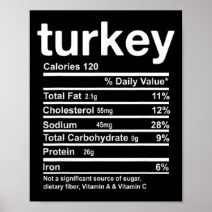 Puten-Ernährungsfakten Lustige Thanksgiving-Essen Poster