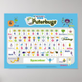 Puterbugs Keyboard Poster (Vorne)