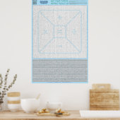 PUZZLE #1: Math Equations - Standard Poster (Küche)