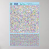 PUZZLE #1: Math Equations - Standard Solved Poster (Vorne)