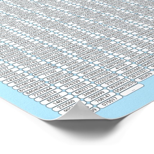 PUZZLE #3: Pi Day - Chaotic Poster (Ecke)