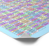 PUZZLE #3: Pi Day - Chaotic Solved Poster (Ecke)