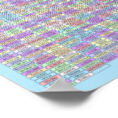 PUZZLE #3: Pi Day - Diabolical gelöst Poster (Ecke)