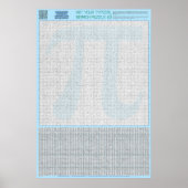 PUZZLE #3: Pi Day - Diabolical Poster (Vorne)