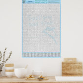 PUZZLE #4: falsch geschrieben - Standard Poster (Küche)