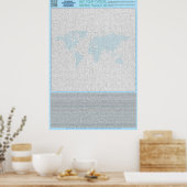 PUZZLE #5: Länder - diabolisch Poster (Küche)