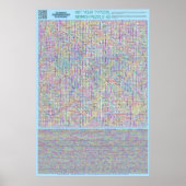 PUZZLE #5: Länder - Standard gelöst Poster (Vorne)