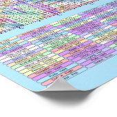 PUZZLE #6: Tiergruppen - Chaos gelöst Poster (Ecke)