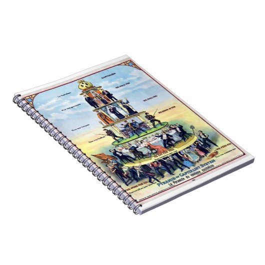 Pyramide des kapitalistischen Systems 1911 Poster Notizblock (Rechte Seite)