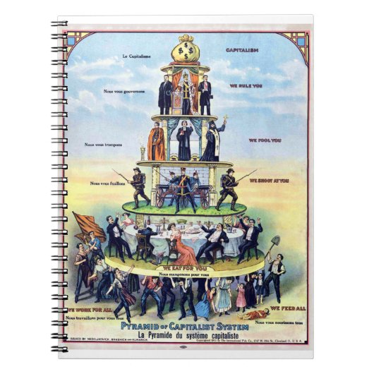 Pyramide des kapitalistischen Systems 1911 Poster Notizblock (Vorderseite)