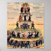 Pyramide des kapitalistischen Systems Poster (Vorne)