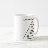 Pyramide einer Krankenschwester Nahrungsmittel- Kaffeetasse (VorderseiteRechts)