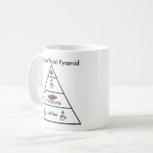 Pyramide einer Krankenschwester Nahrungsmittel- Kaffeetasse (Vorderseite Links)